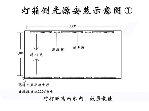 侧光源安装图